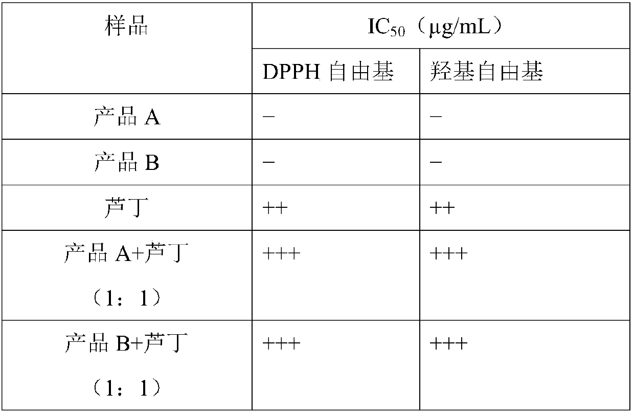 Coconut chaff extract and application thereof in synergistic oxidation resistance