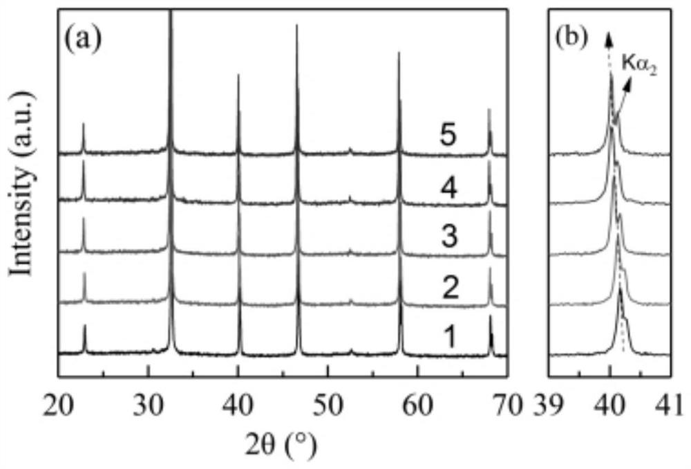 Samarium-doped sodium bismuth titanate-bismuth strontium titanate ceramic material with high energy storage density and preparation method thereof