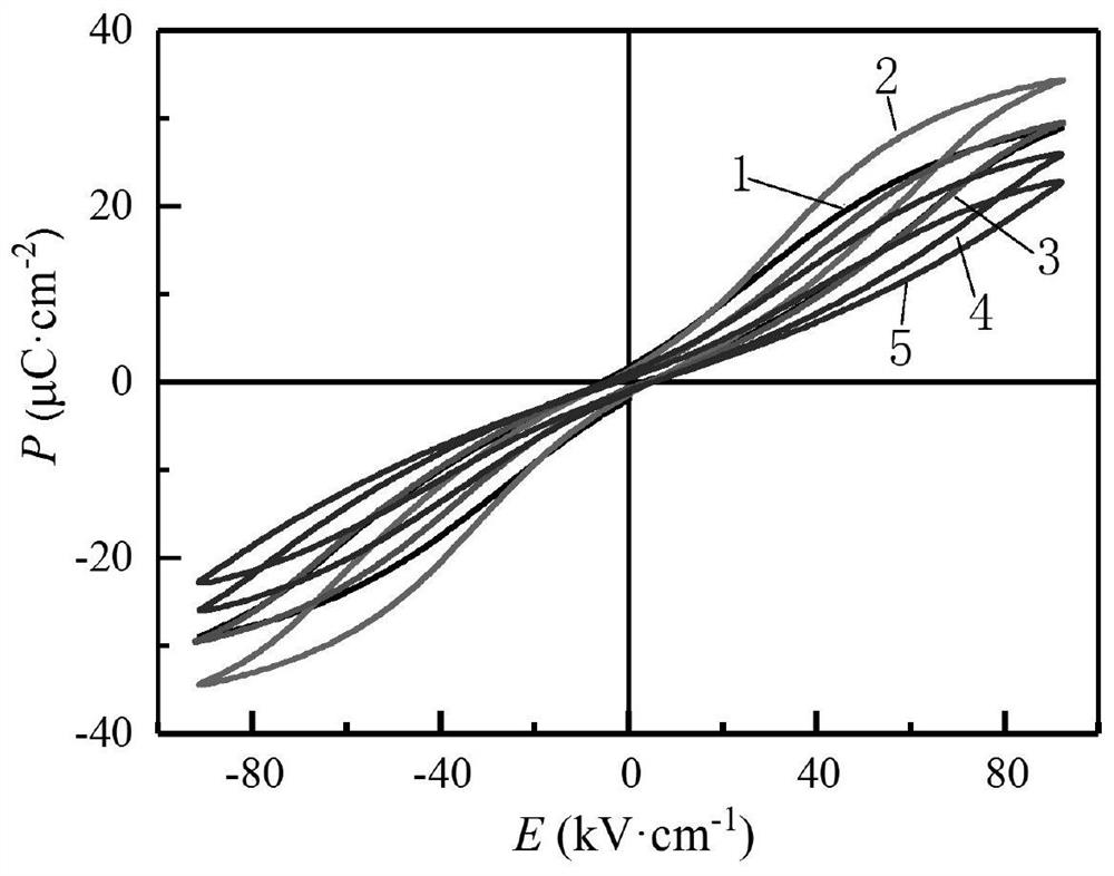 Samarium-doped sodium bismuth titanate-bismuth strontium titanate ceramic material with high energy storage density and preparation method thereof