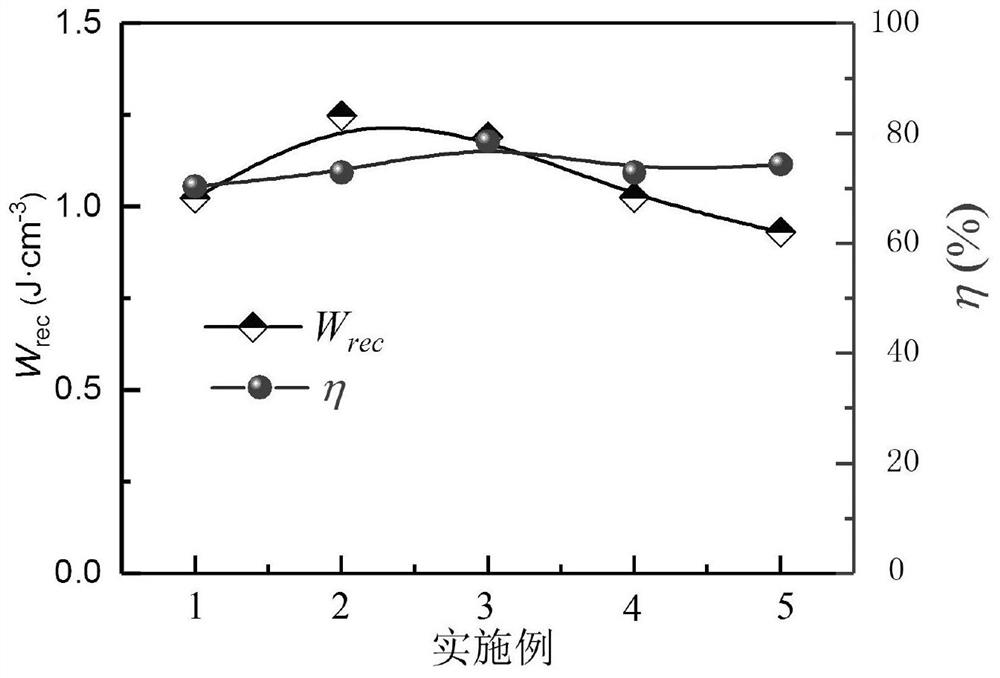 Samarium-doped sodium bismuth titanate-bismuth strontium titanate ceramic material with high energy storage density and preparation method thereof