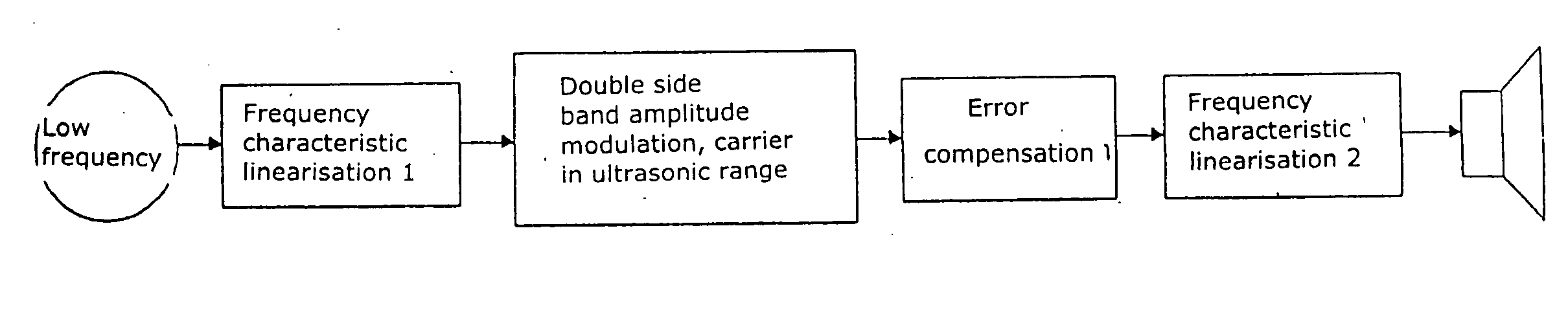 Method of reproducing audio sound with ultrasonic loudspeakers