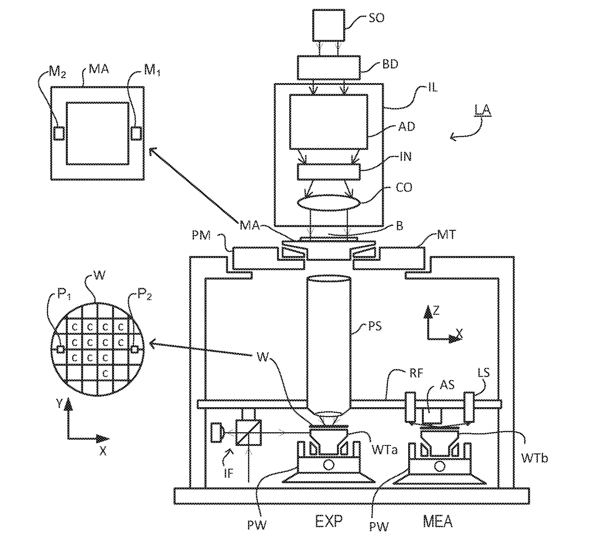 Inspection Apparatus and Method, Lithographic Apparatus, Method of Manufacturing Devices and Computer Program