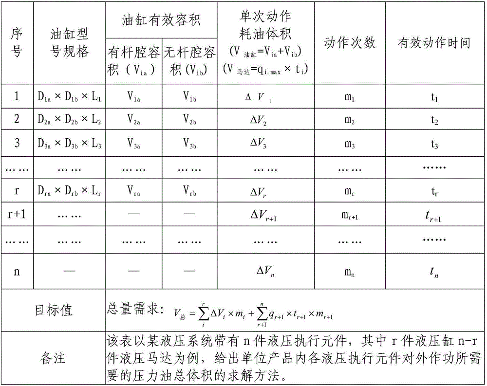 A general hydraulic station energy saving method