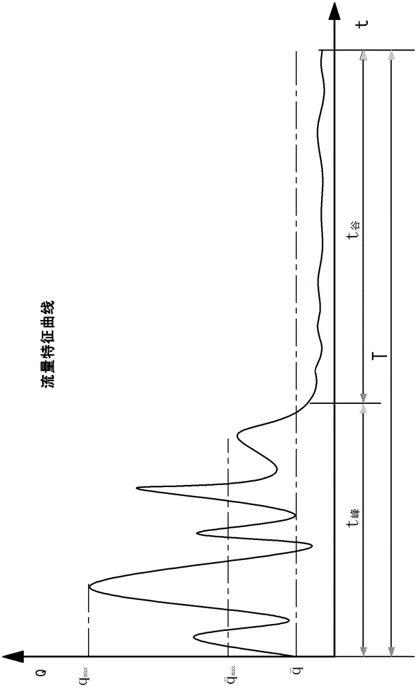 A general hydraulic station energy saving method