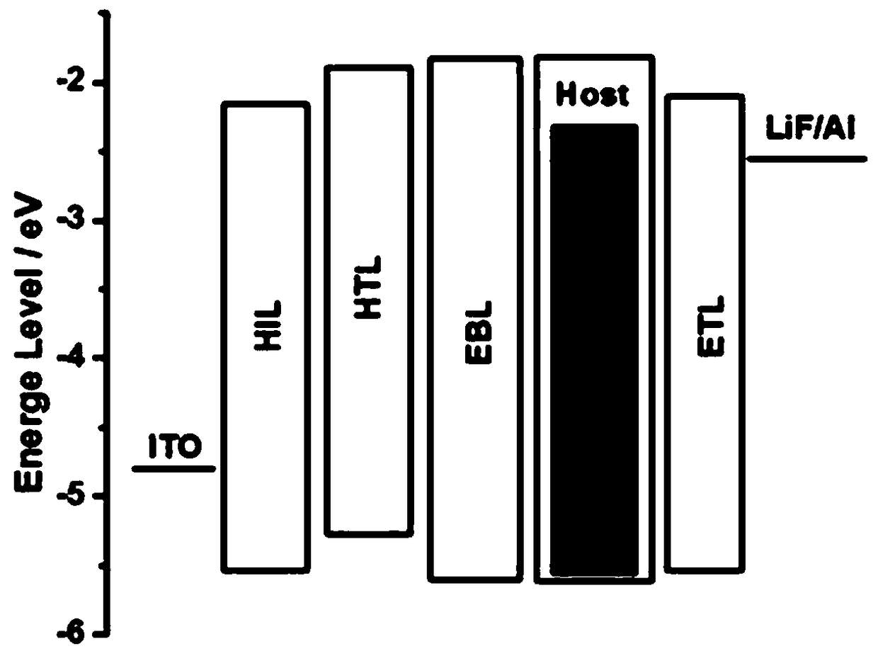 Organic electroluminescent device and display device