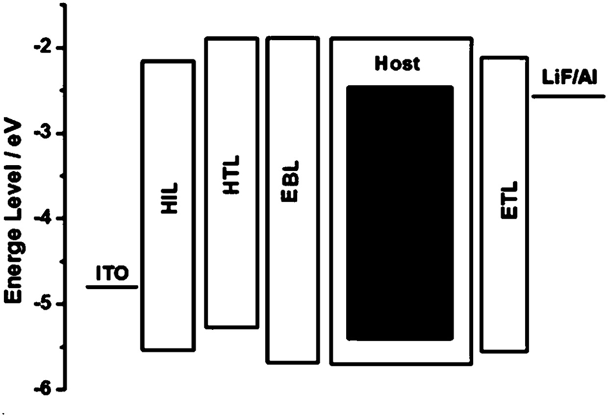 Organic electroluminescent device and display device