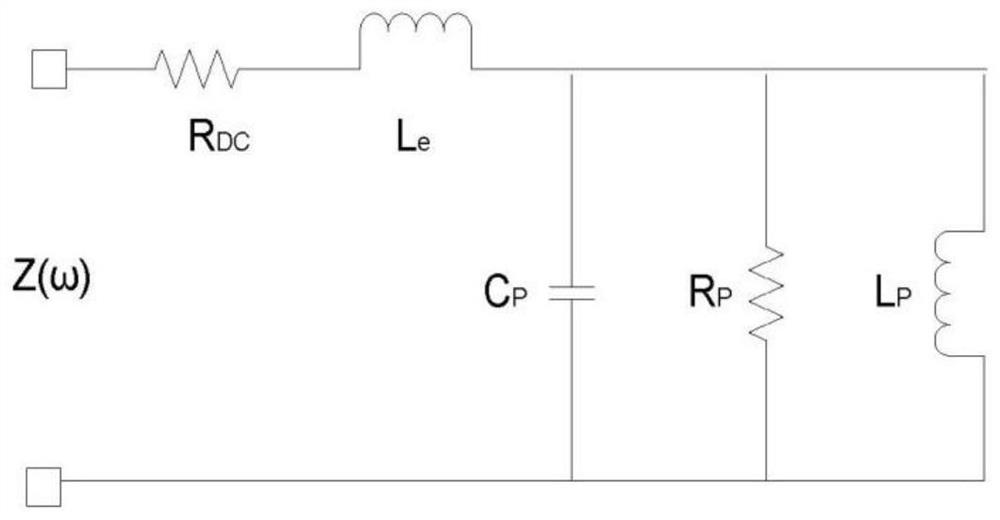 A mobile phone horn resonant frequency fo test and tracking method