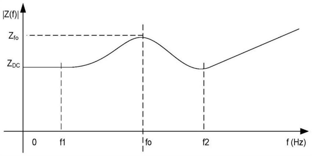 A mobile phone horn resonant frequency fo test and tracking method