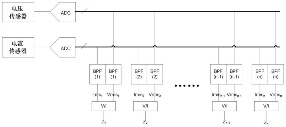 A mobile phone horn resonant frequency fo test and tracking method