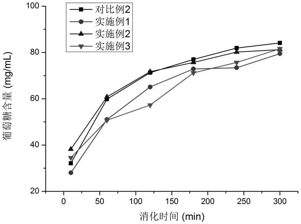 Preparation method of low-GI tea polyphenol-starch compound with bacteriostatic effect