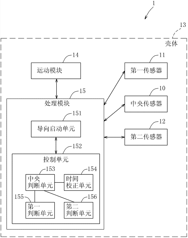 Control unit and method for guiding automatic walking device to charging seat