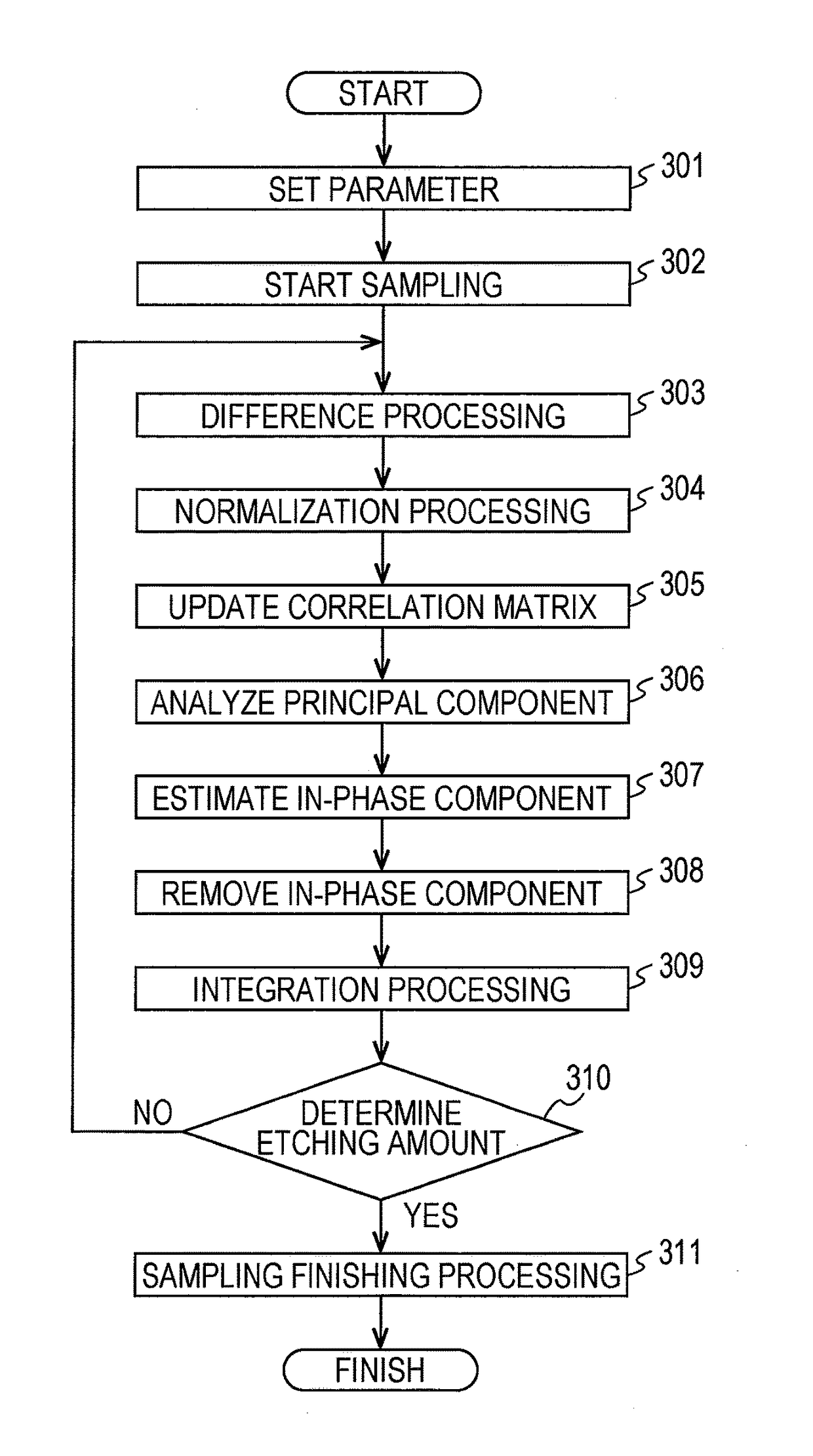 Plasma processing apparatus and operating method of plasma processing apparatus