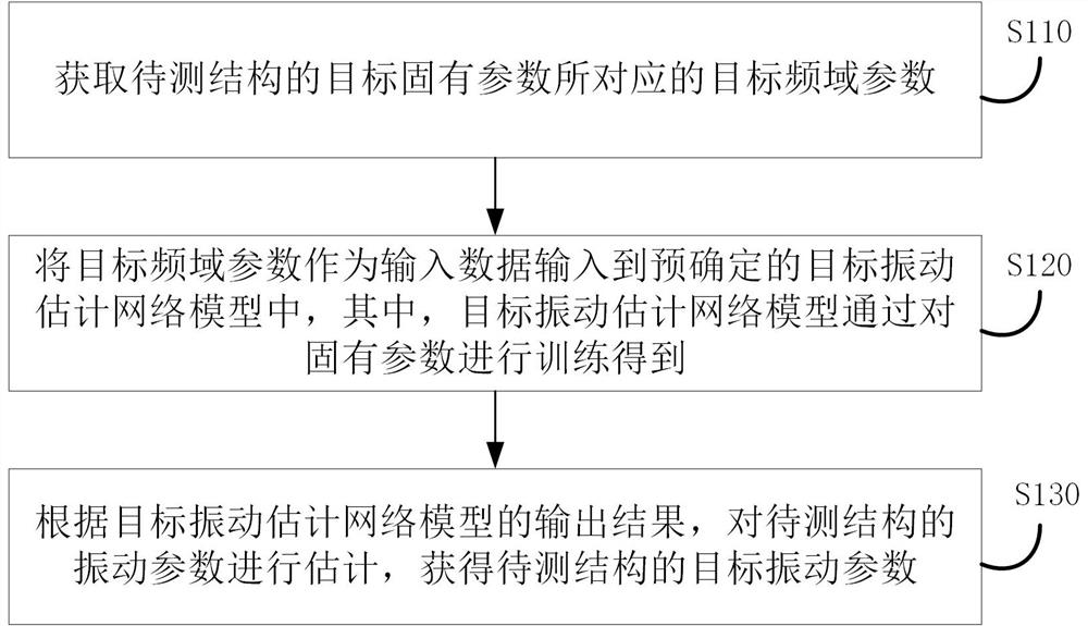 A Vibration Estimation Method Using Structure Inherent Parameters