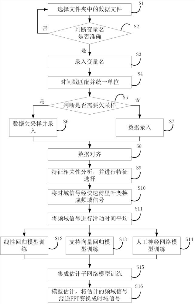 A Vibration Estimation Method Using Structure Inherent Parameters