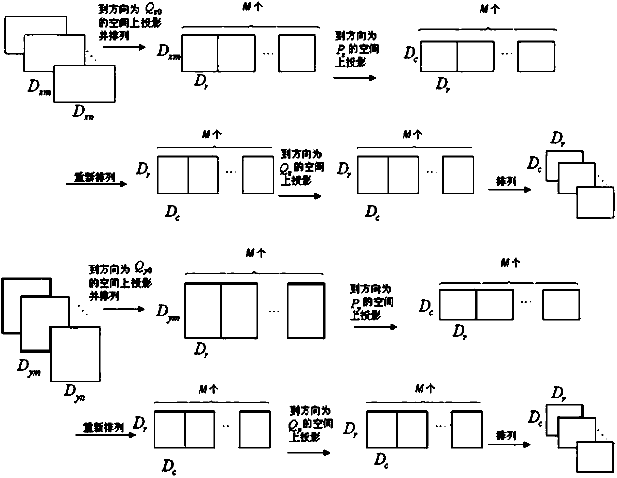 A Gait Recognition Method Robust to Changes in Walking State