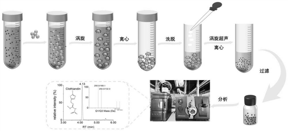 Application of H-Beta type molecular sieve in NPs detection or adsorption and method for simultaneously detecting eight NPs