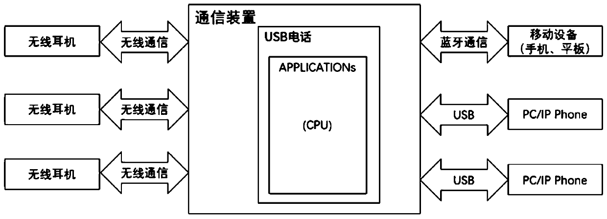 USB telephone device supporting multi-device conference application and control method thereof