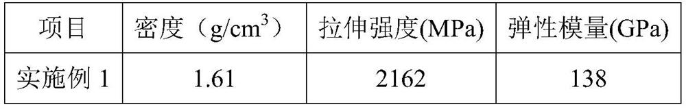 Resin matrix of carbon fiber reinforced composite material, carbon fiber reinforced composite material and preparation method thereof, table tennis racket bottom plate