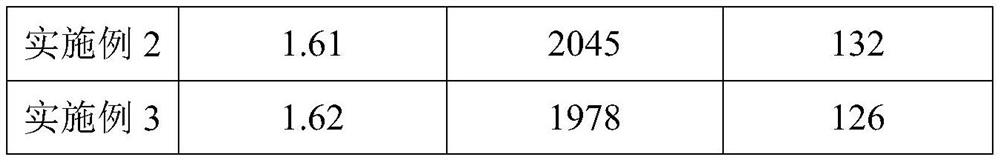 Resin matrix of carbon fiber reinforced composite material, carbon fiber reinforced composite material and preparation method thereof, table tennis racket bottom plate