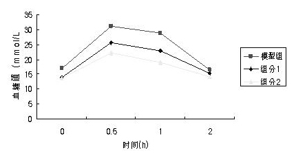 Birch bark extractive as well as preparation method and medical purposes thereof