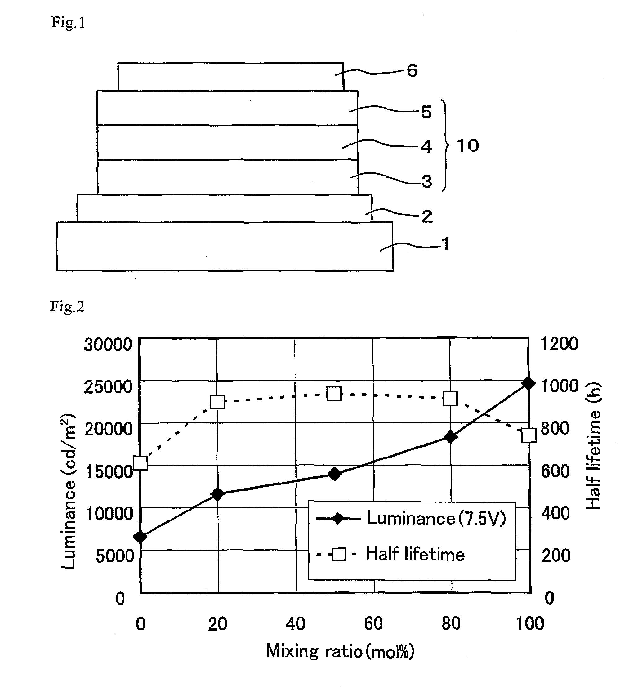 Organic electroluminescent device and organic electroluminescent display device