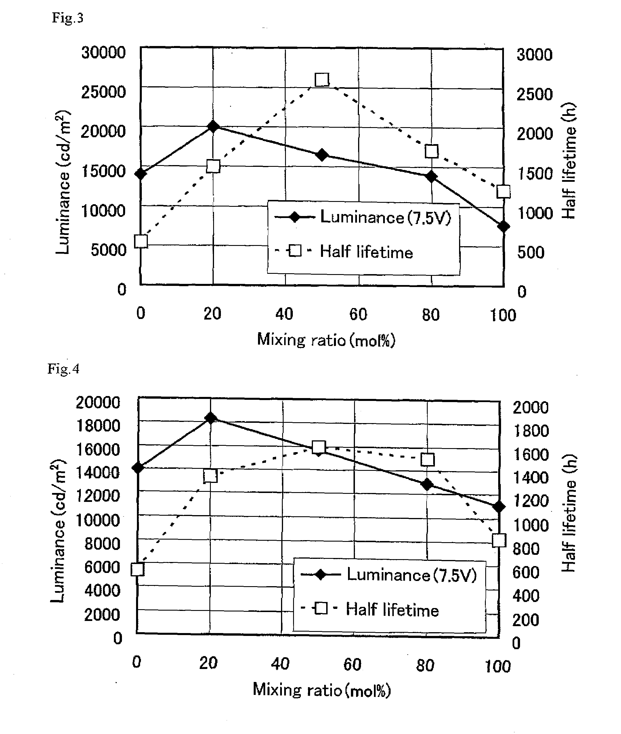 Organic electroluminescent device and organic electroluminescent display device