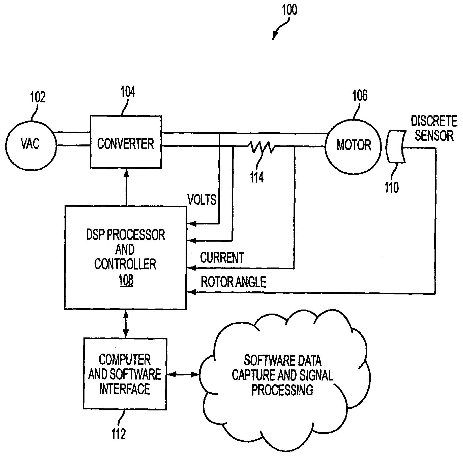 System and Method for Collecting Characteristic Information of a Motor, Neural Network and Method for Estimating Regions of Motor Operation from Information Characterizing the Motor, and System and Method for Controlling Motor