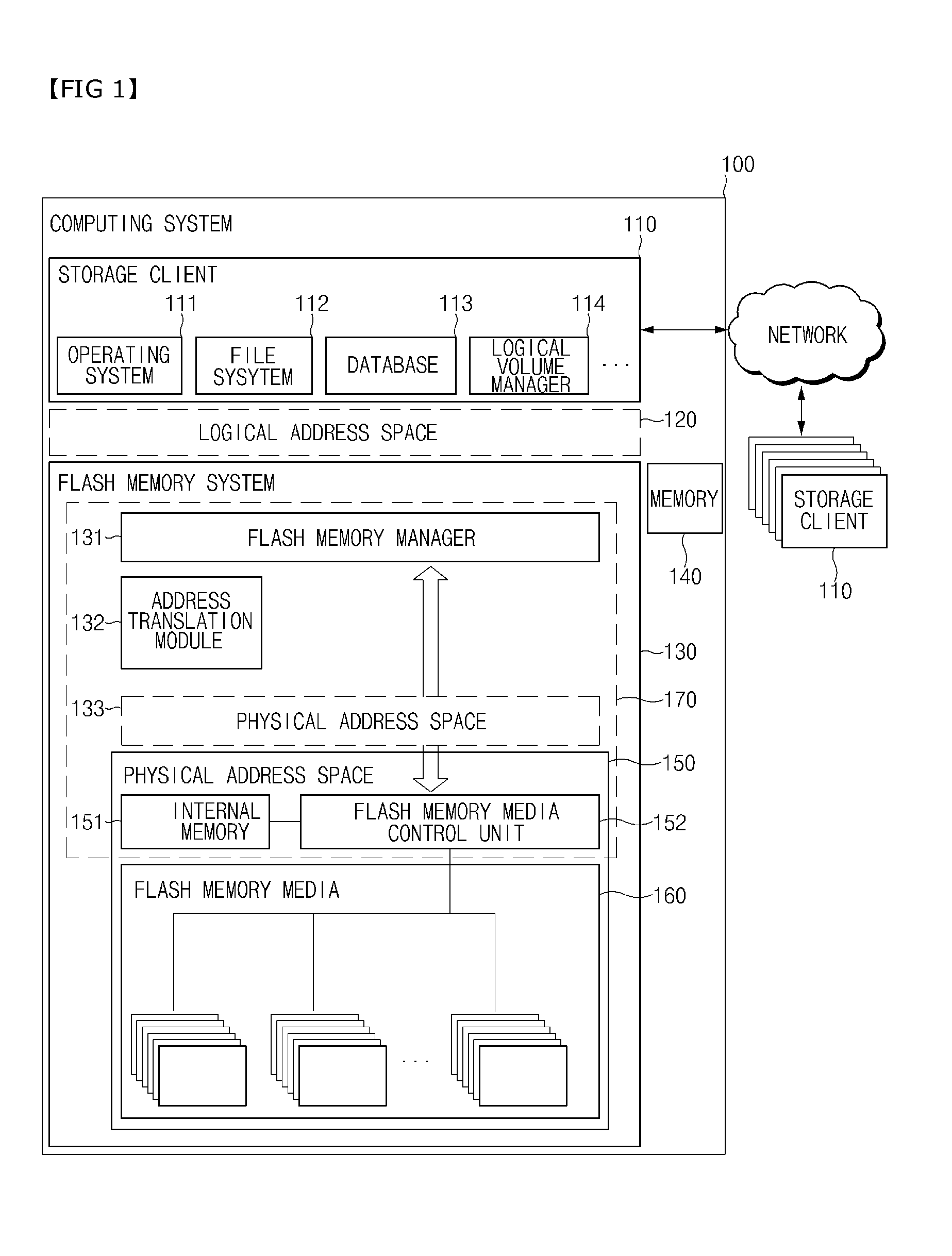 System and method for efficient address translation of flash memory device