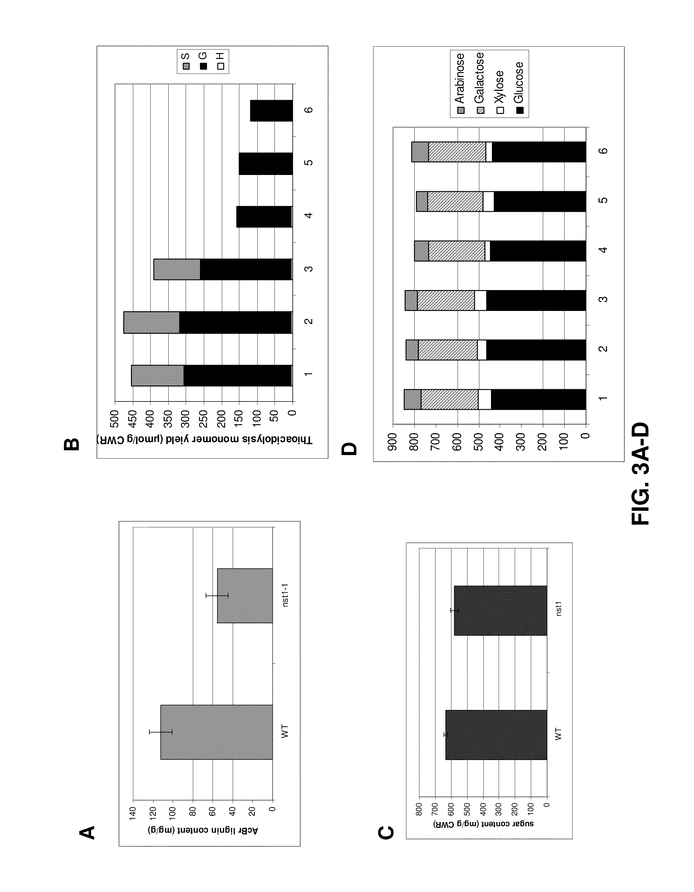 Plants with modified lignin content and methods for production thereof