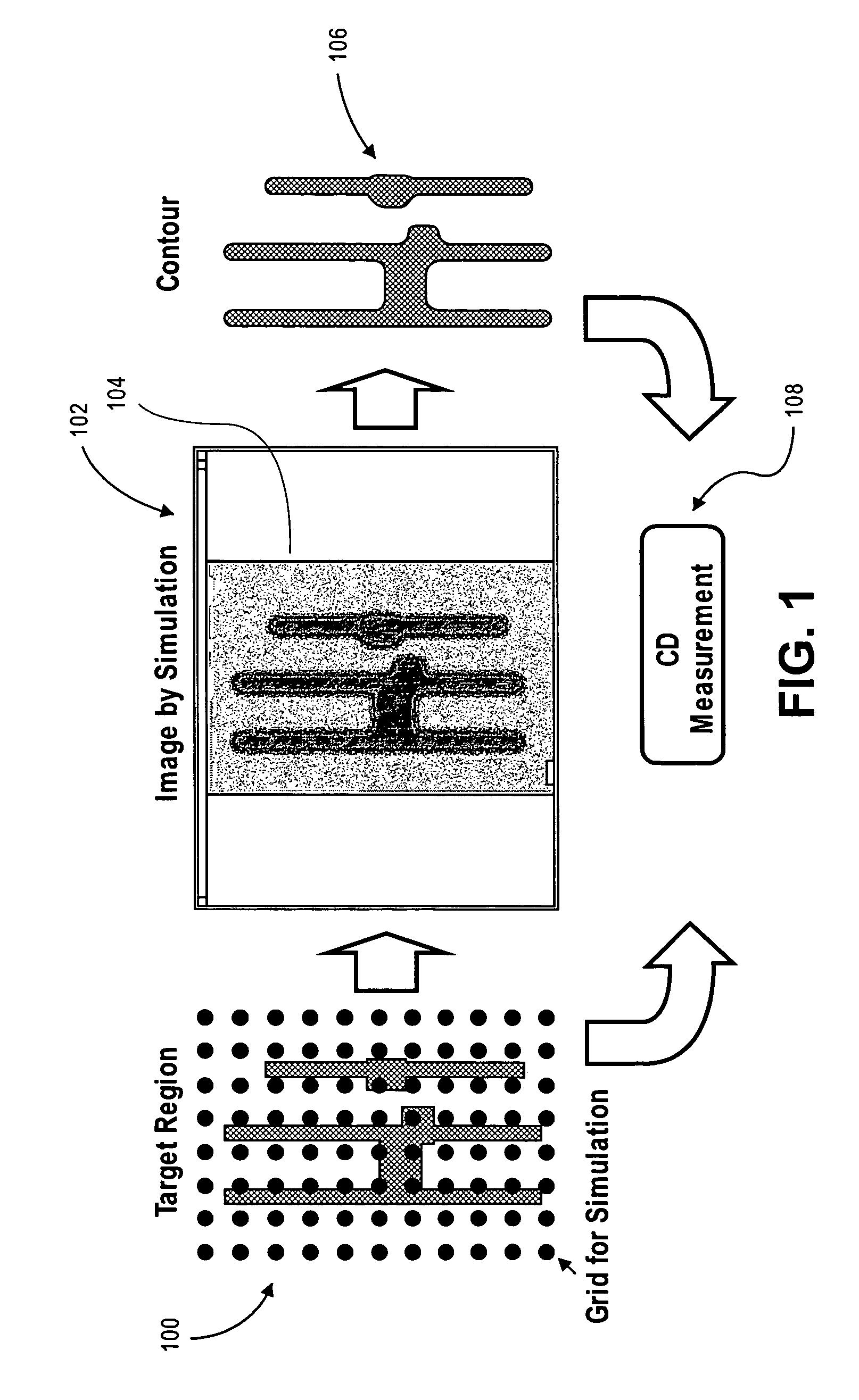 Method and system for lithography simulation and measurement of critical dimensions