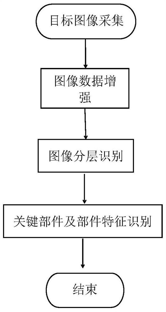 An identification method of catenary key components based on deep learning