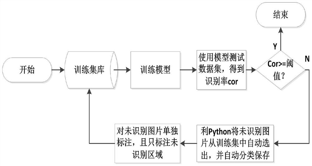 An identification method of catenary key components based on deep learning