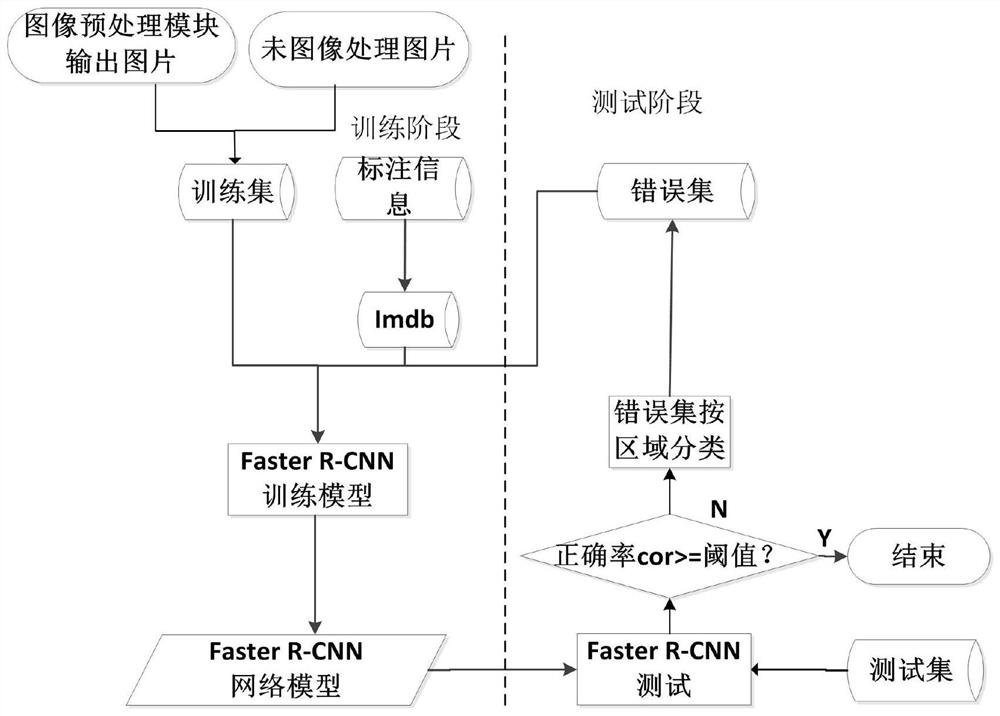 An identification method of catenary key components based on deep learning