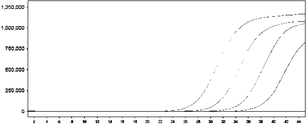 Dual detection kit for 2019 novel corona virus