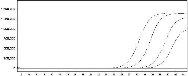 Dual detection kit for 2019 novel corona virus