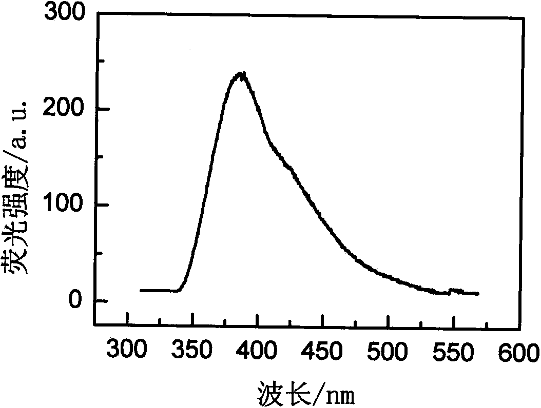 Rare-earth-ion-doped LiLaCl4 microcrystalline glass and preparation method thereof