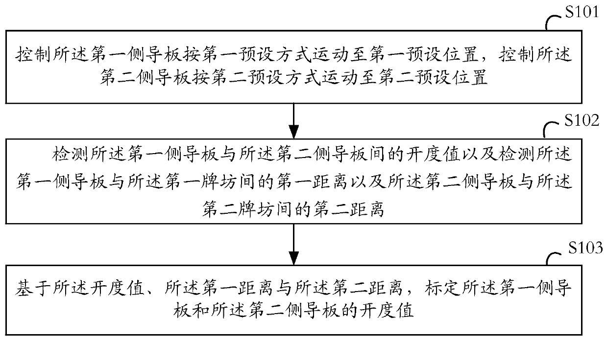 A method and device for calibrating the guide plate on the entrance side of a finishing mill