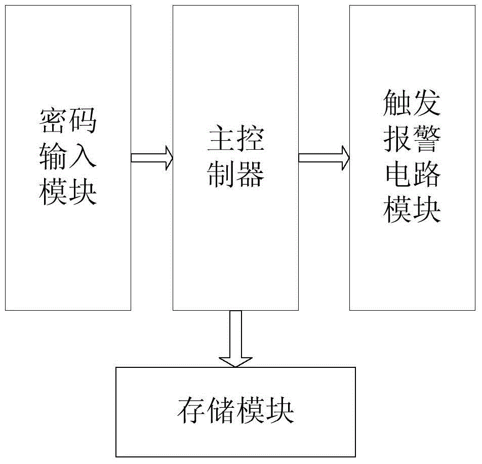 Wireless storage method