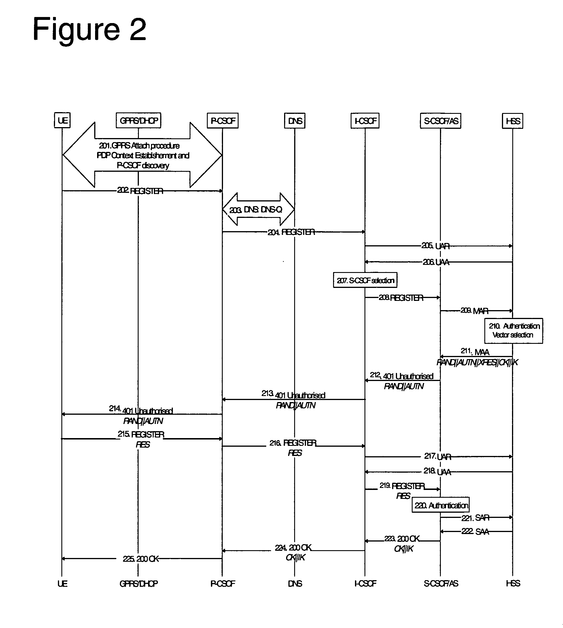 Digital home networks having a control point located on a wide area network