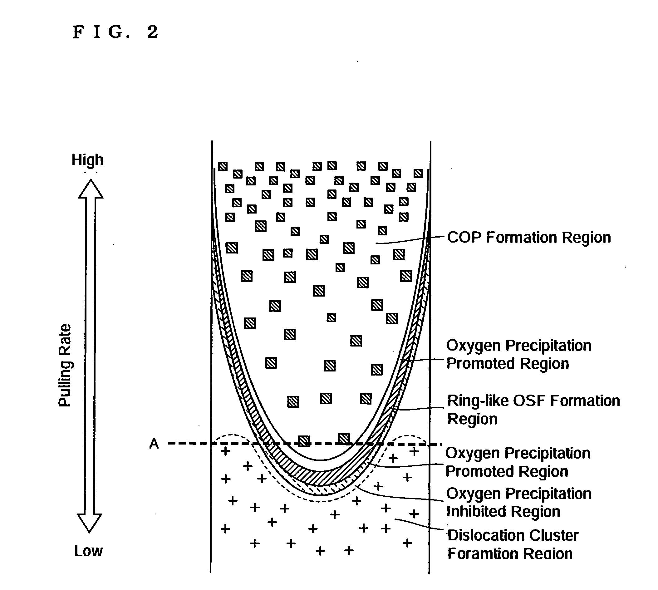 Method for heat treatment of silicon wafers
