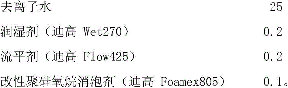 Environment-friendly high-barrier coating composition for aluminum-free backing paper and preparation method thereof