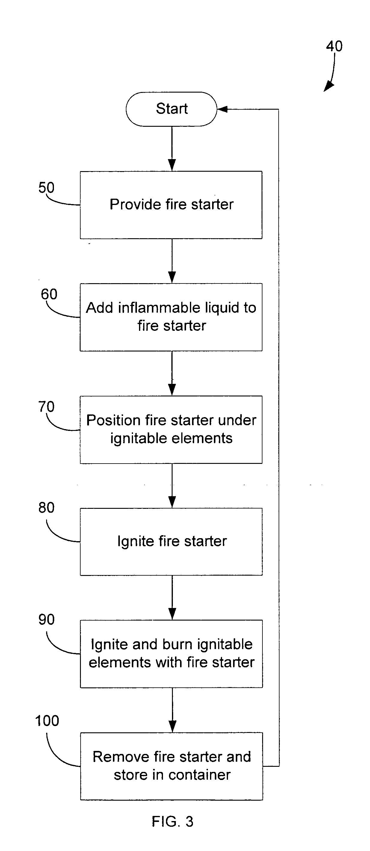 Reusable fire starter and method of use