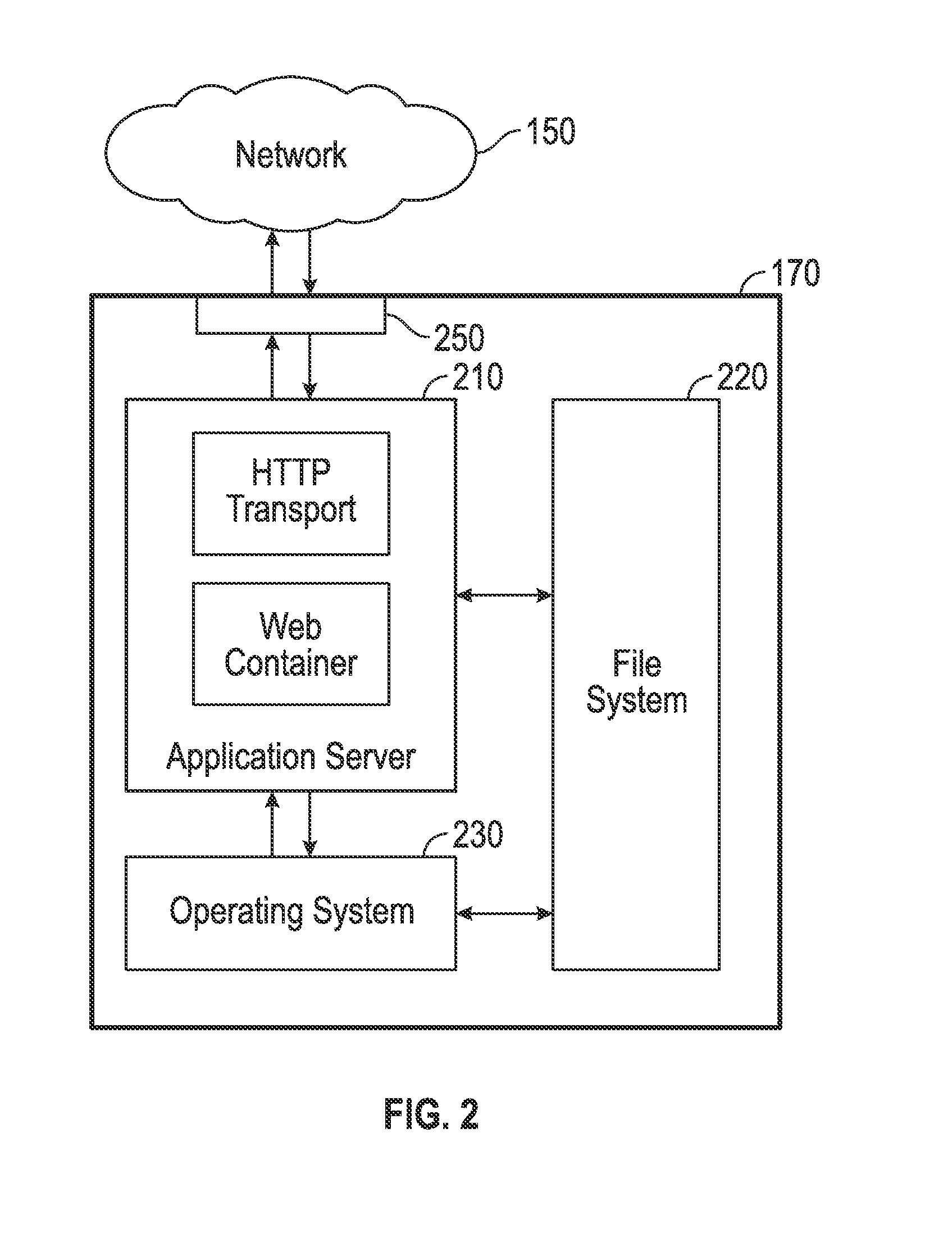 Method and system for customizing a project