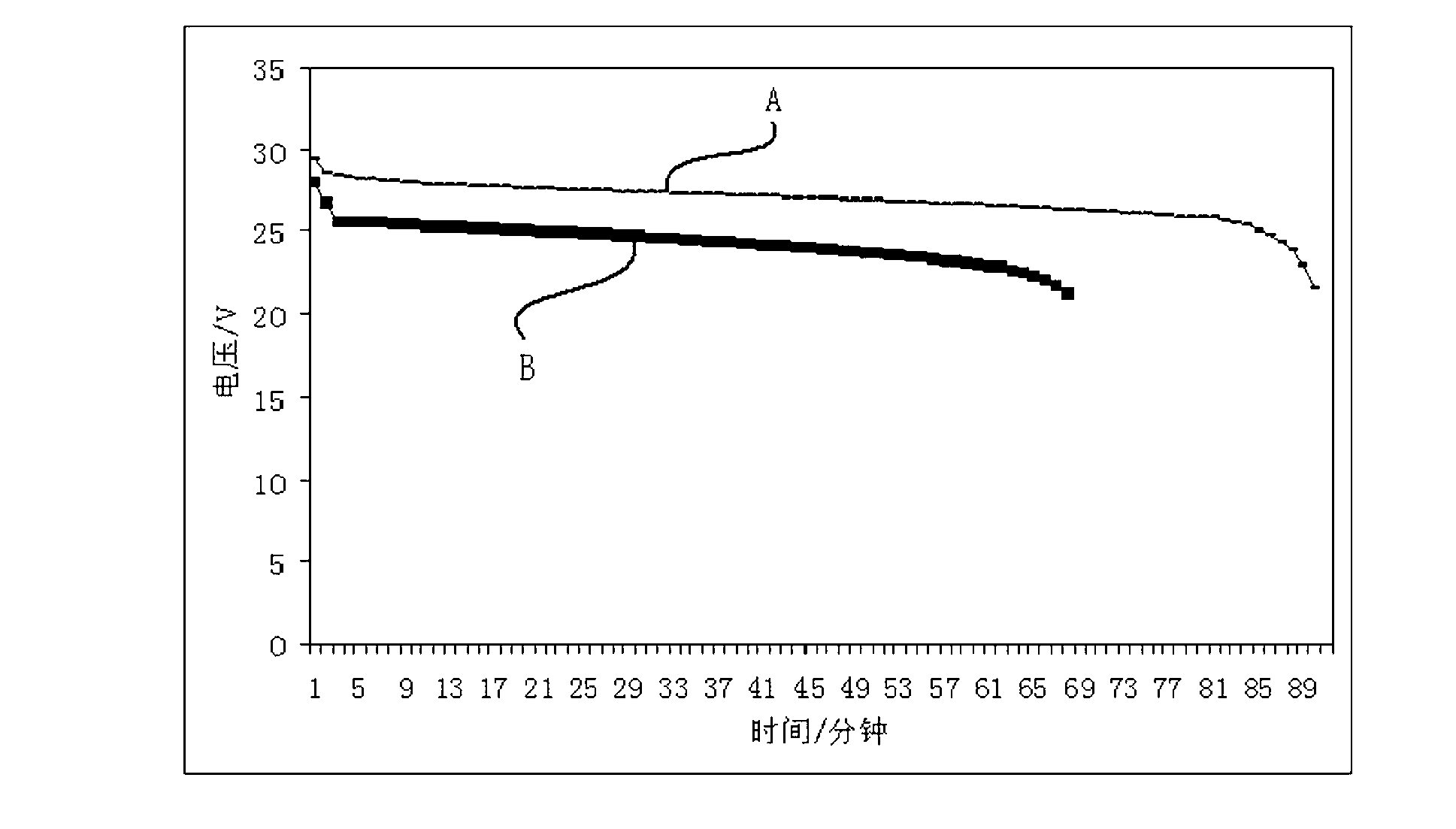 Hybrid battery power supply system with self-regulation capability and manufacturing method thereof