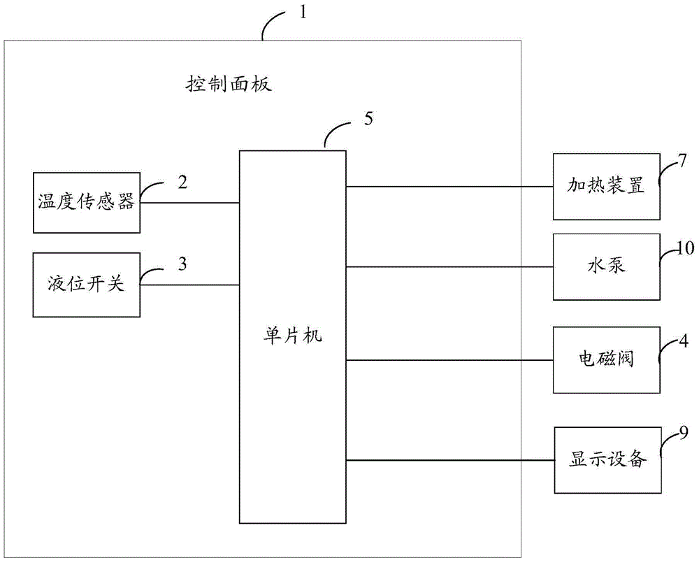 Intelligent water dispenser control system