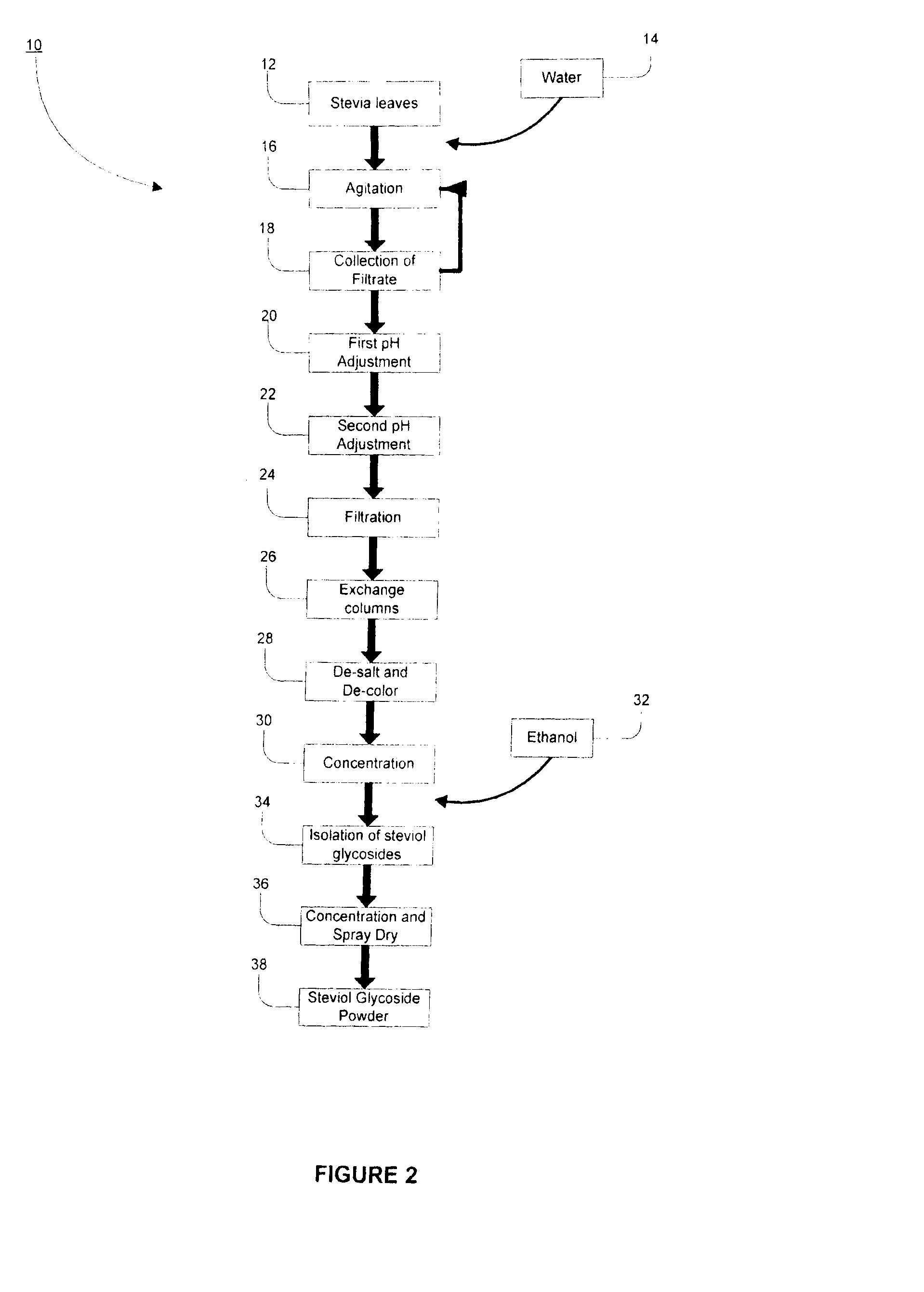 Processes of Purifying Steviol Glycosides Reb C