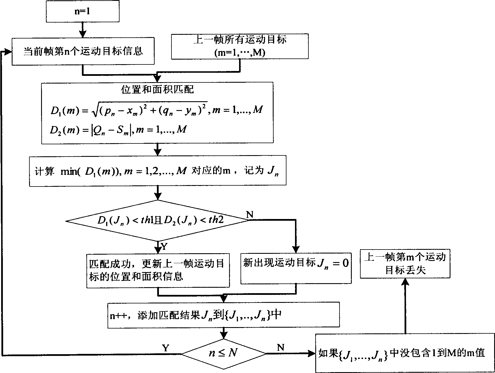 Detection Method of Abnormal Behavior in Video Surveillance