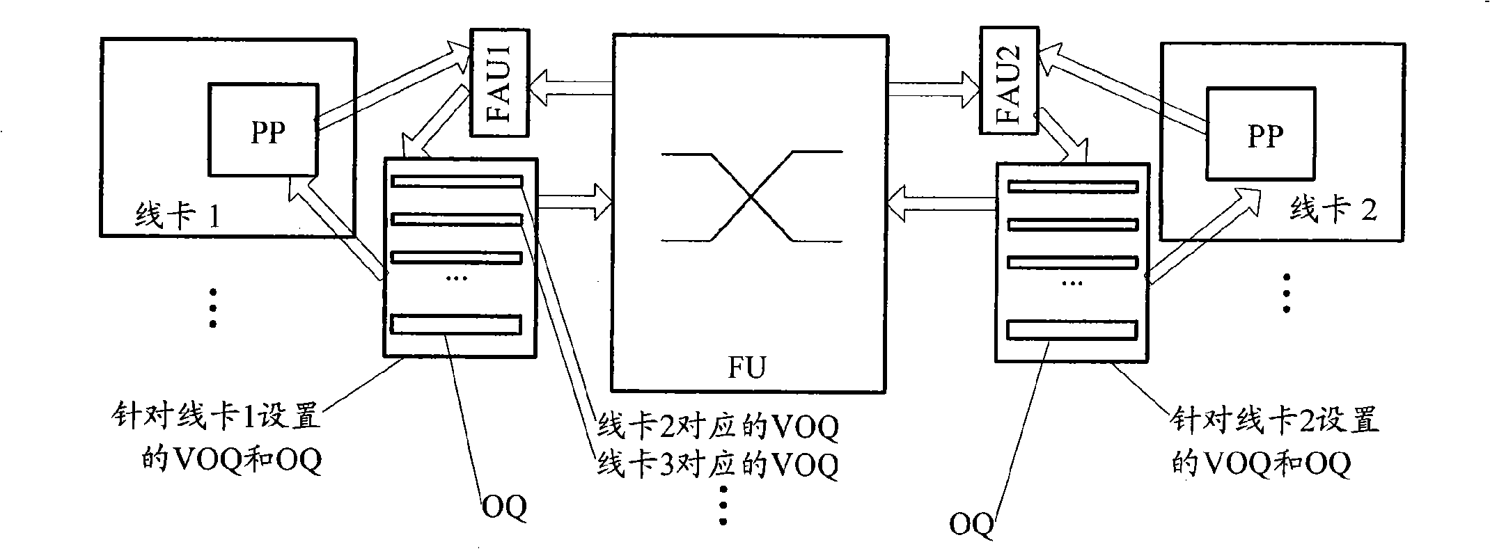 Bandwidth control method and system