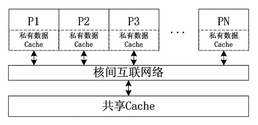 An explicit multi-core cache coherence active management method for streaming applications