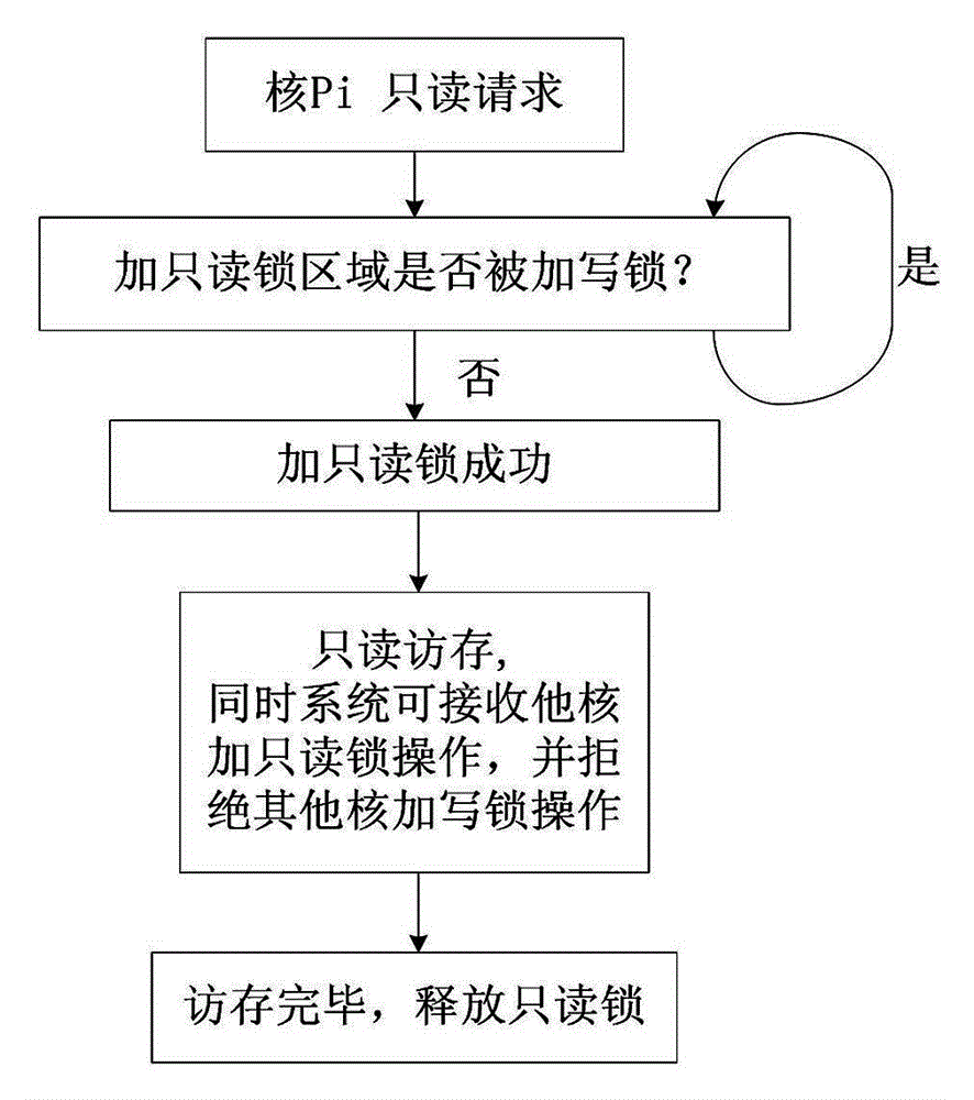 An explicit multi-core cache coherence active management method for streaming applications